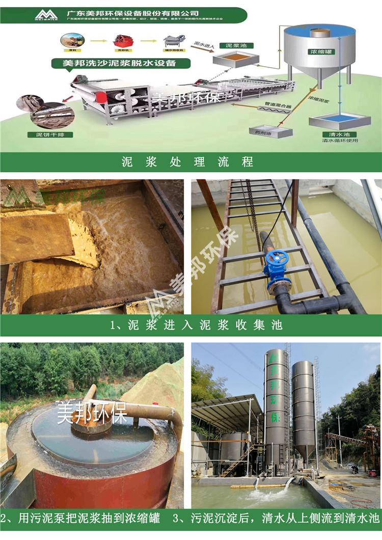 污水泥漿脫水選美邦，一站式交鑰匙